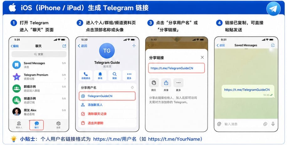 Telegram 群组邀请链接生成方法