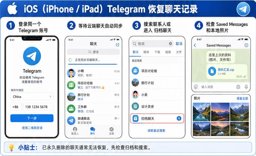 Telegram 删除聊天记录提醒