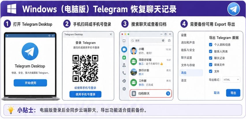 Telegram 导出聊天记录备份