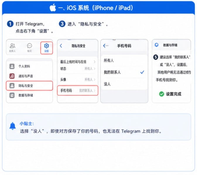 Telegram 电话号码隐私设置
