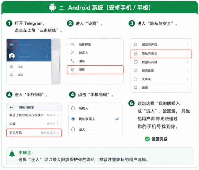 Telegram 谁可以通过手机号找到我