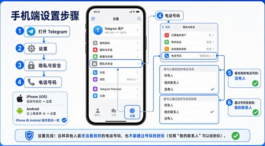 Telegram 手机号怎么隐藏？不让陌生人看到号码的隐私设置教程 配图 2