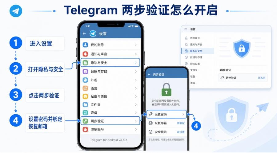 Telegram 两步验证怎么开启？账号防盗设置教程 配图 1