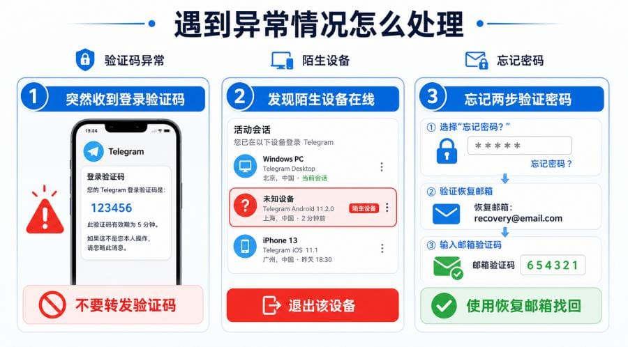 Telegram 两步验证怎么开启？账号防盗设置教程 配图 3