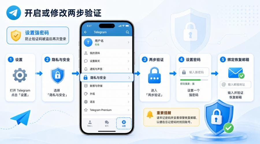 Telegram 被盗号怎么办？账号找回与安全处理方法 配图 2