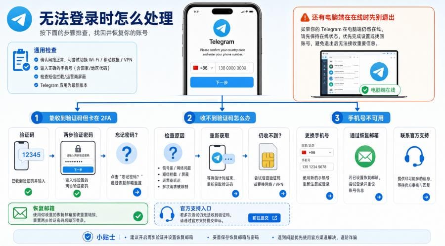 Telegram 被盗号怎么办？账号找回与安全处理方法 配图 3