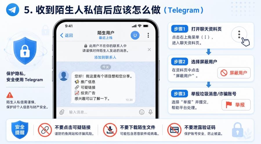 Telegram 如何防止陌生人私聊？隐私权限设置教程 配图 2