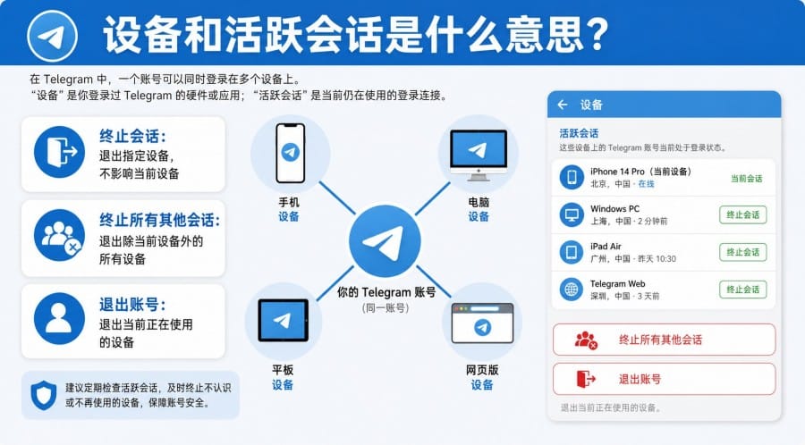 Telegram 怎么退出其他设备？手机、电脑和网页版操作方法 配图 1