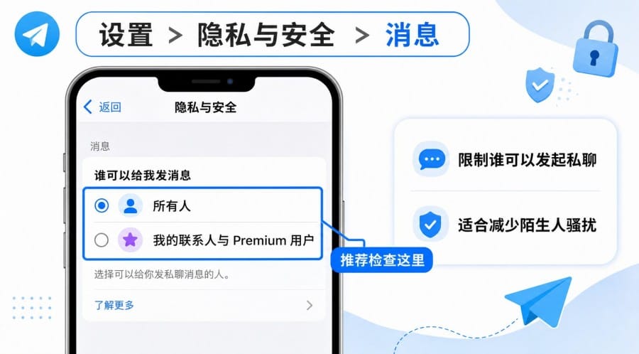 Telegram 怎么防止陌生人私信?隐私设置与防骚扰方法 配图 1