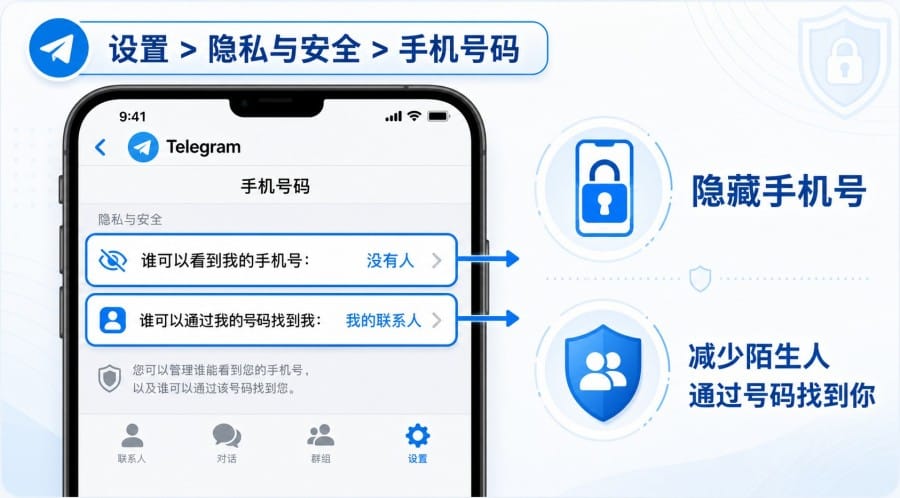 Telegram 怎么防止陌生人私信?隐私设置与防骚扰方法 配图 2
