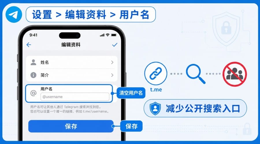 Telegram 怎么防止陌生人私信?隐私设置与防骚扰方法 配图 3