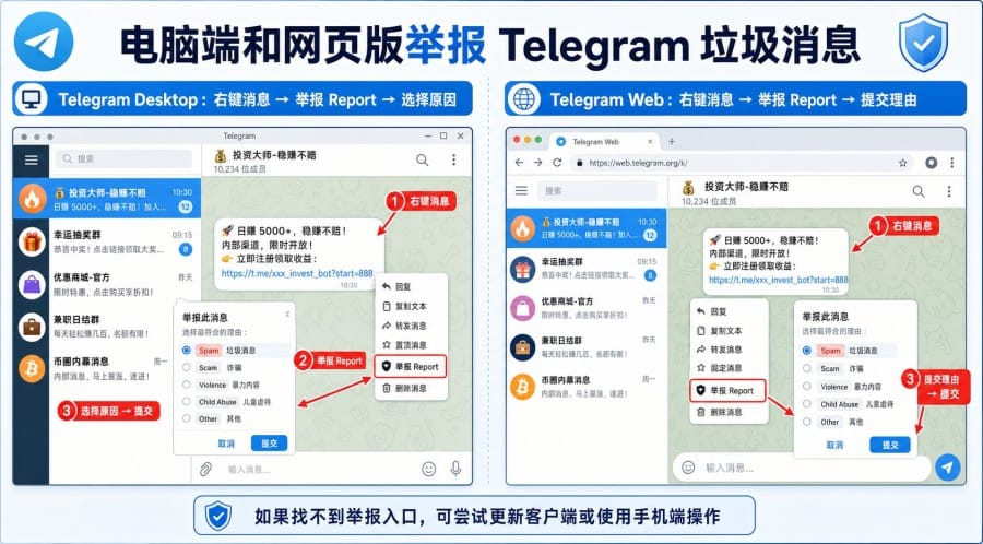 Telegram 怎么举报垃圾信息?手机、电脑、群组和频道操作教程 配图 1