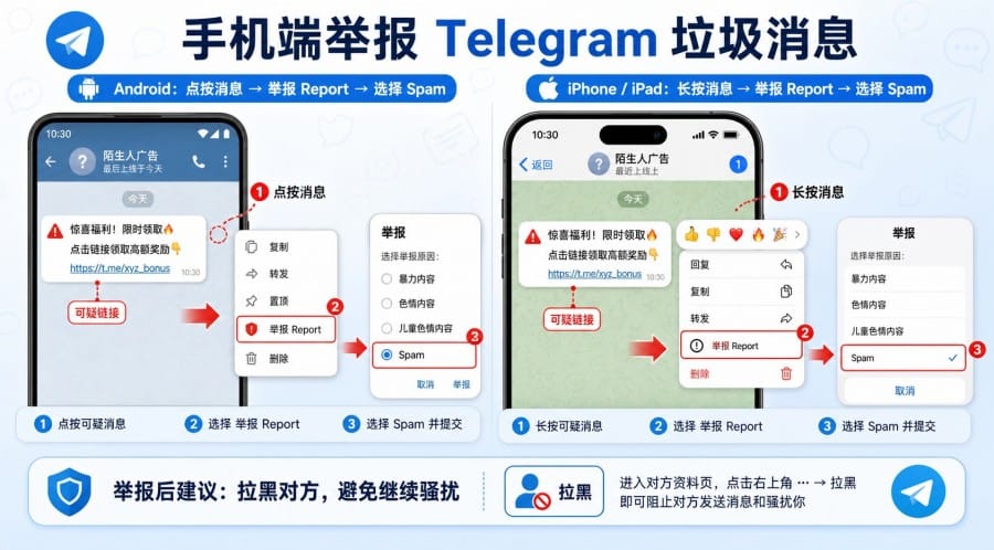 Telegram 怎么举报垃圾信息?手机、电脑、群组和频道操作教程 配图 2