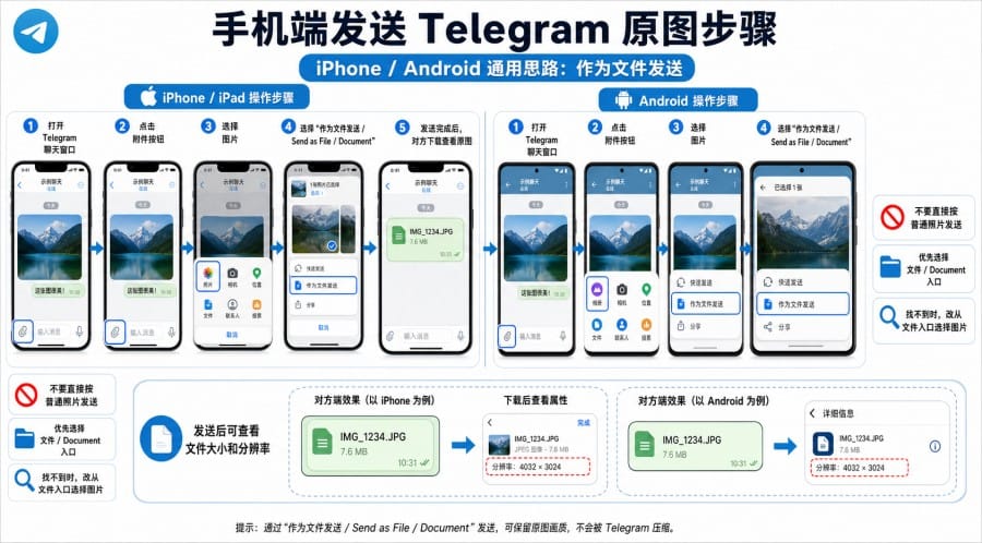 Telegram 图片怎么原图发送?手机和电脑避免压缩教程 配图 2