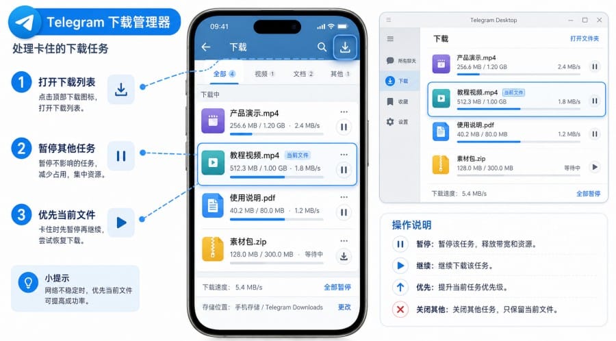 Telegram 文件下载慢怎么办？代理、缓存与大文件下载排查方法 配图 2