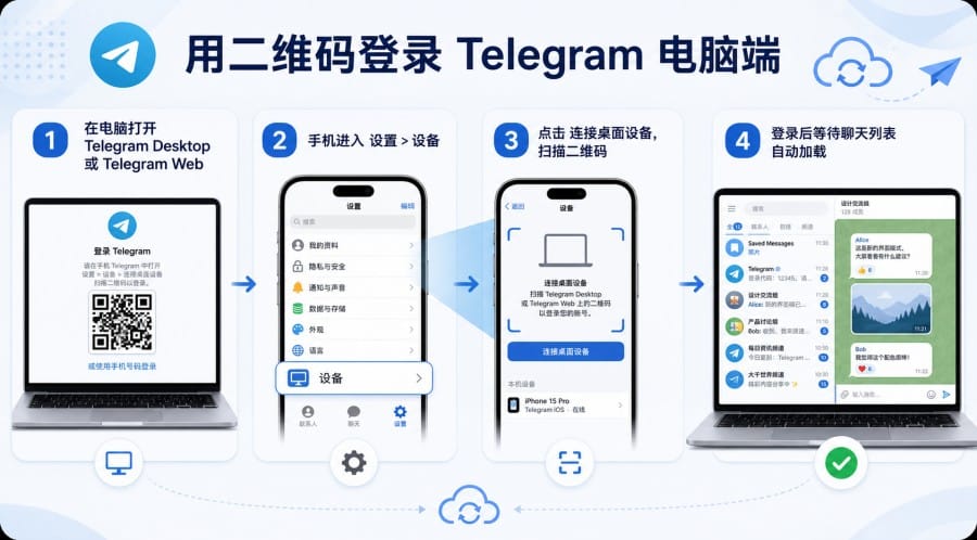 telegram-2026-06-10-001-003 image