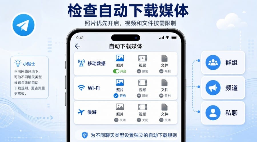 Telegram 图片加载不出来怎么办？缓存、网络和自动下载排查教程 第 3 张正文图