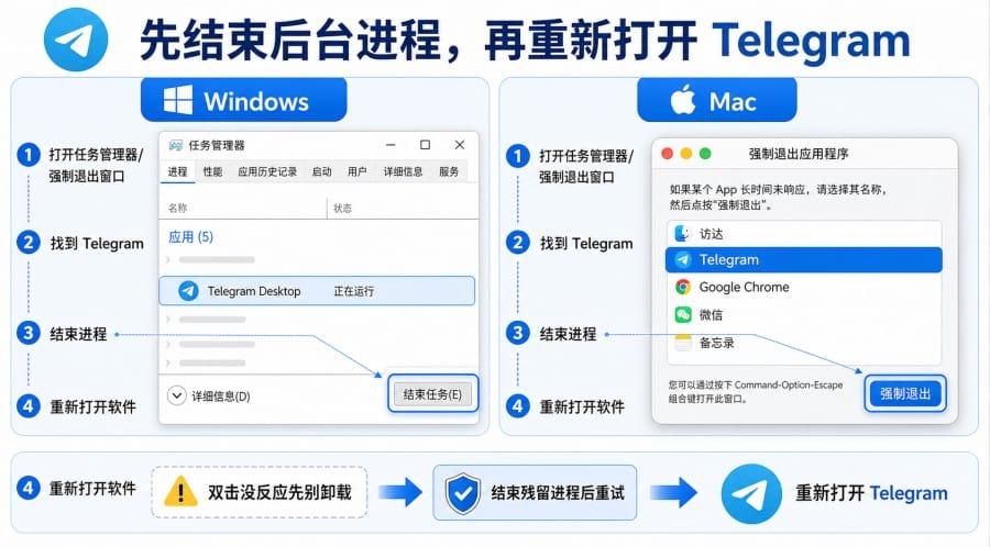 Telegram 电脑端打不开怎么办 配图 1