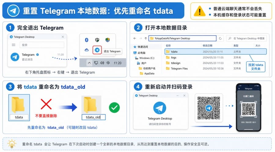 Telegram 电脑端打不开怎么办 配图 2
