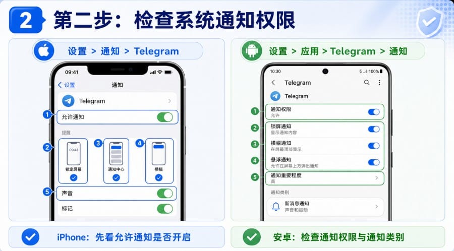 Telegram 通知不提醒怎么办？iPhone、安卓和电脑端排查方法 第 2 张正文图