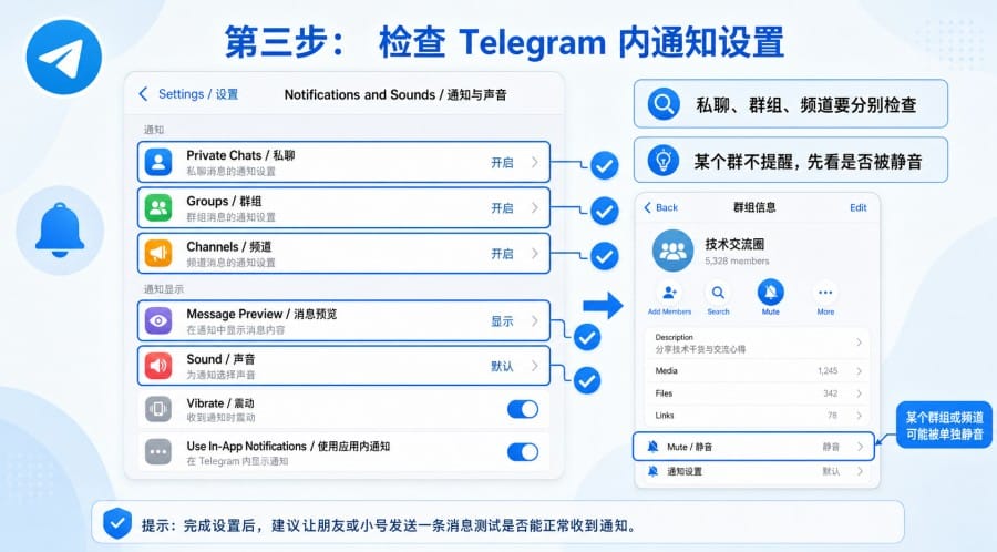 Telegram 通知不提醒怎么办？iPhone、安卓和电脑端排查方法 第 3 张正文图