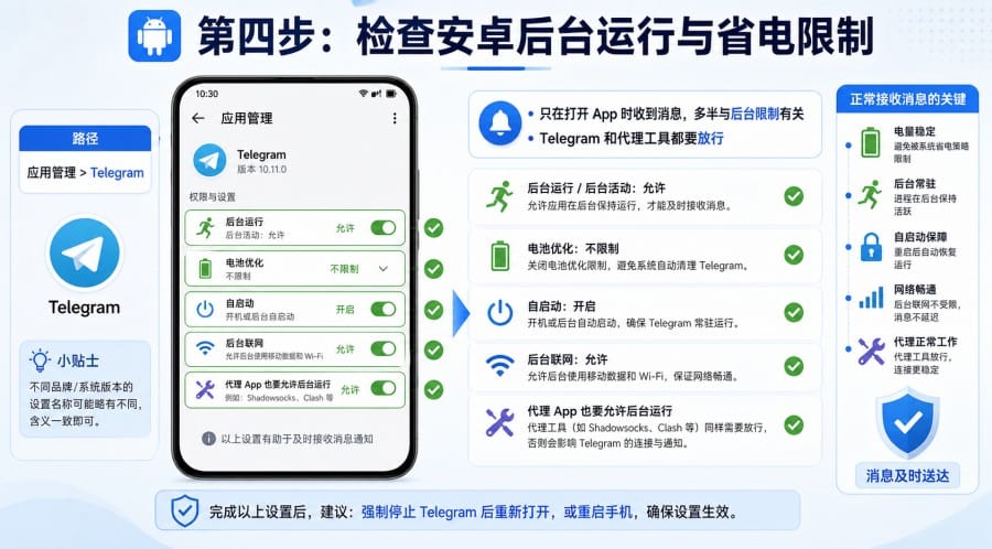 Telegram 通知不提醒怎么办？iPhone、安卓和电脑端排查方法 第 4 张正文图