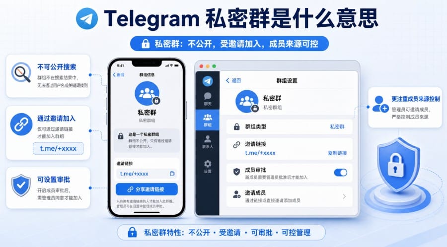 Telegram 公开群和私密群有什么区别？建群前的设置选择指南 第 3 张正文图