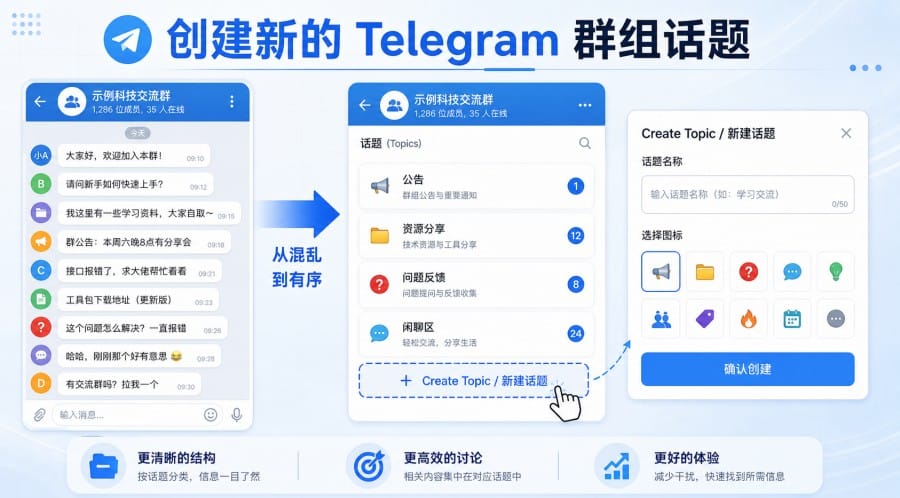 Telegram 群组怎么设置话题？Topics 开启方法与分区管理教程 第 2 张正文图