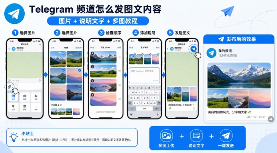 Telegram 频道怎么发文章？图文发布、长文和评论设置教程 第 4 张正文图