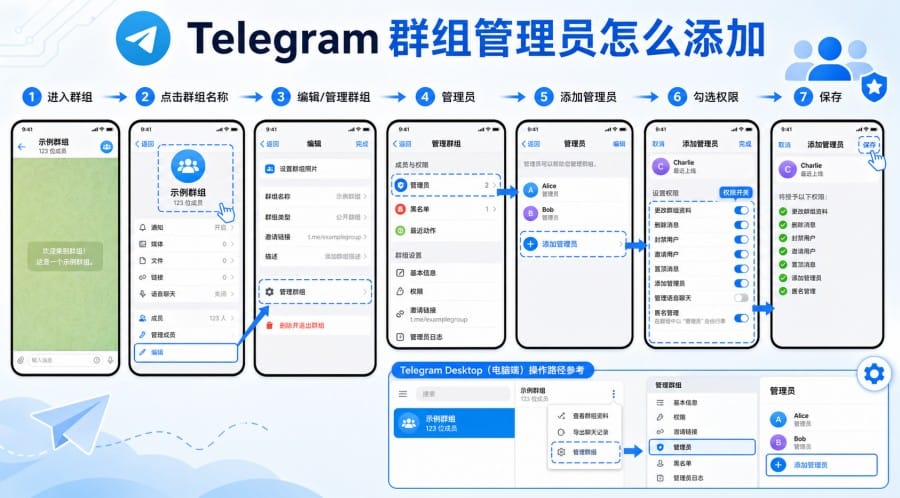 Telegram 群组管理员怎么设置 第 2 张正文图