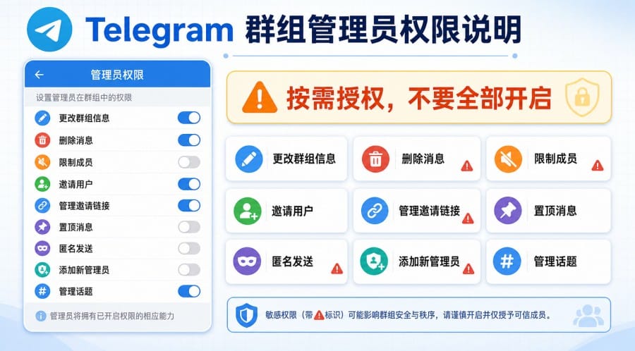Telegram 群组管理员怎么设置 第 3 张正文图