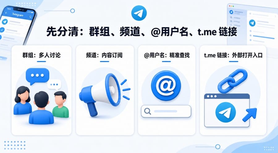 Telegram 怎么搜索群组和频道?新手查找方法与搜不到排查 第 2 张正文图