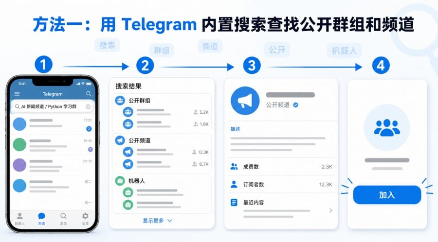 Telegram 怎么搜索群组和频道?新手查找方法与搜不到排查 第 3 张正文图