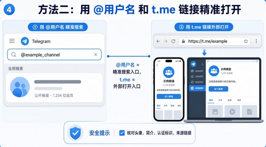 Telegram 怎么搜索群组和频道?新手查找方法与搜不到排查 第 4 张正文图