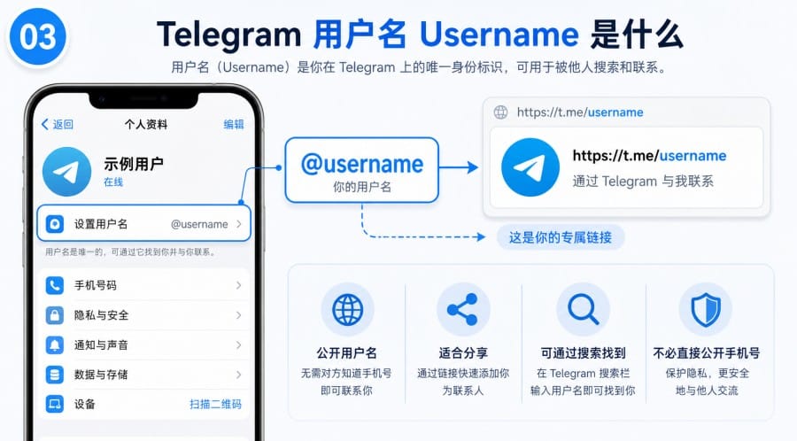 Telegram 昵称和用户名有什么区别? image 2