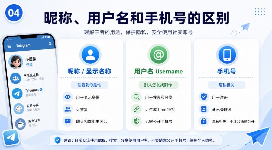 Telegram 昵称和用户名有什么区别? image 3