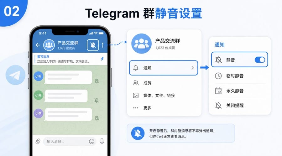 Telegram 群消息太多怎么办？静音、归档和聊天文件夹设置方法 image 1