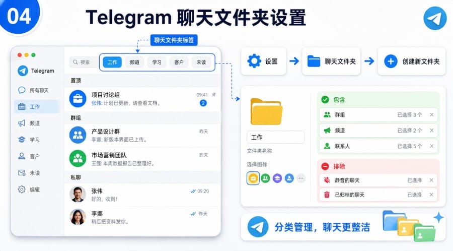 Telegram 群消息太多怎么办？静音、归档和聊天文件夹设置方法 image 3