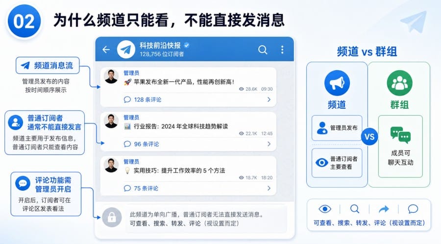 Telegram 频道订阅后怎么看消息 image 1