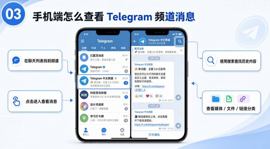 Telegram 频道订阅后怎么看消息 image 2