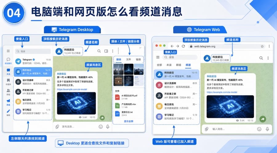 Telegram 频道订阅后怎么看消息 image 3