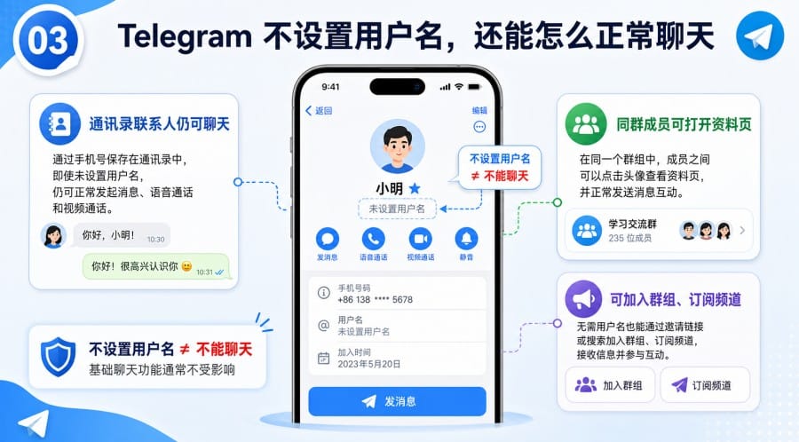 Telegram 用户名要不要设置? image 2