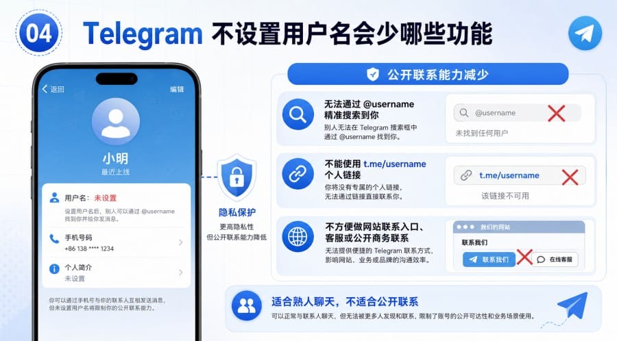 Telegram 用户名要不要设置? image 3