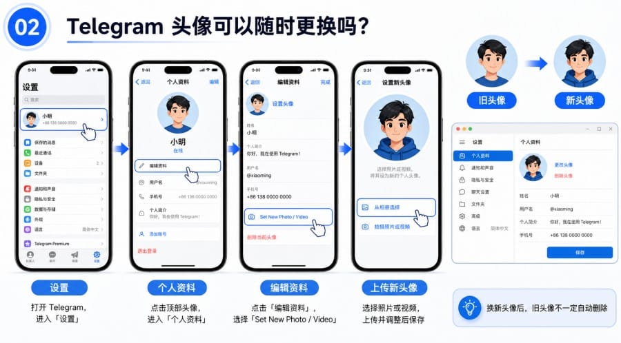 Telegram 头像可以随便换吗 body image 1