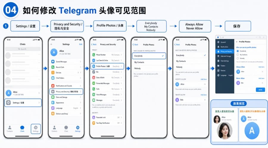 Telegram 头像可以随便换吗 body image 3