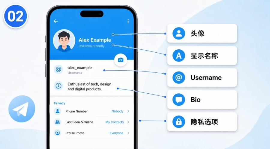 Telegram 账号资料怎么设置?头像、用户名、Bio 与隐私选项教程 body image 1