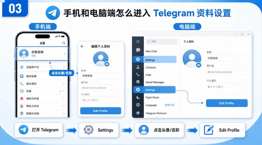 Telegram 账号资料怎么设置?头像、用户名、Bio 与隐私选项教程 body image 2