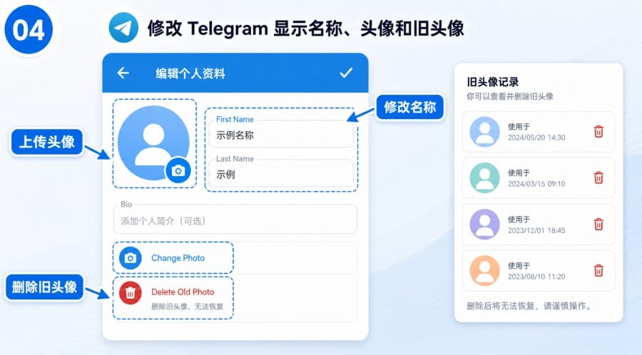 Telegram 账号资料怎么设置?头像、用户名、Bio 与隐私选项教程 body image 3