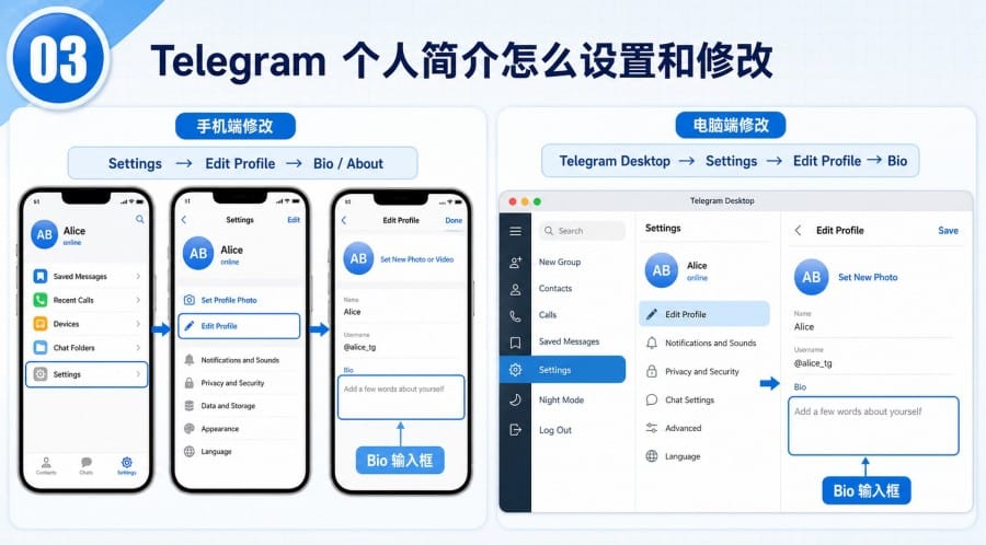 Telegram 个人简介要不要填写？Bio 设置方法、作用与隐私建议 - step 2