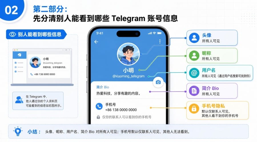 Telegram 账号信息太乱怎么办? - step 1
